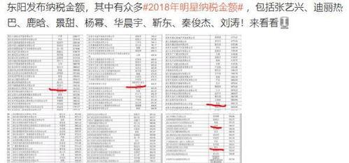 明星网红缴税名单图片,税法执行下的透明与责任