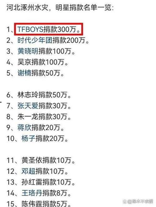 明星网红缴税名单图片,税法执行下的透明与责任